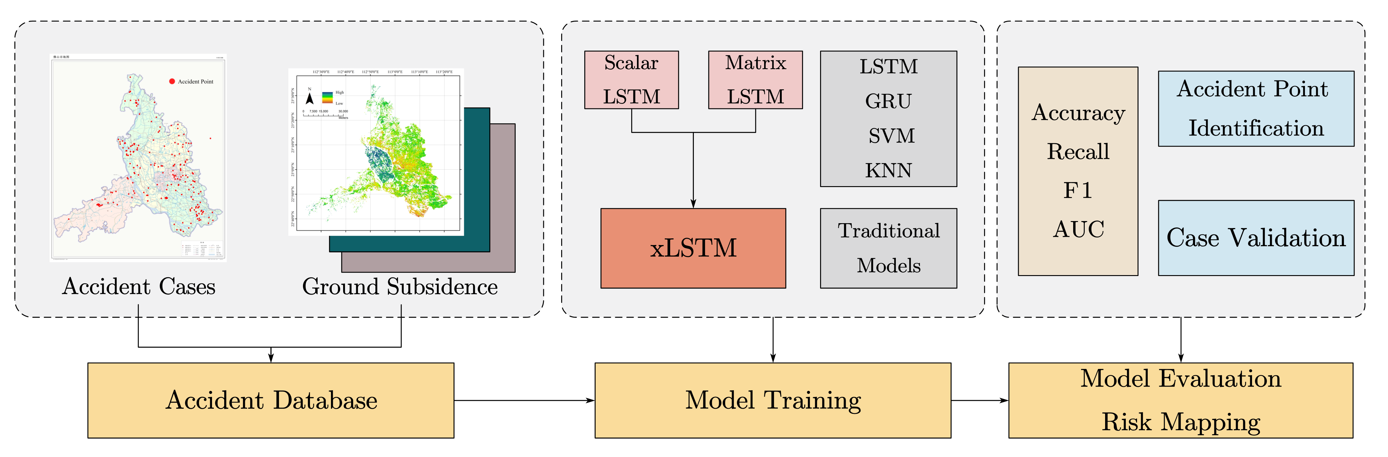 Urban Road Collapse Risk Assessment Based on the Extended xLSTM Network