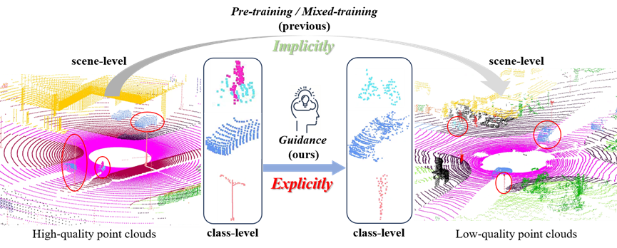 Simulated Point Clouds Explicitly Guided Semantic Segmentation